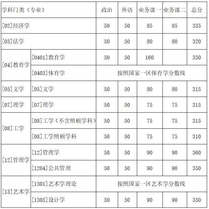 西北工业大学2018年考研复试分数线学硕.jpg 西北工业大学2018年考研复试分数线学硕.jpg