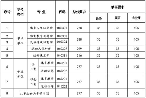 复试分数线.jpg 复试分数线.jpg