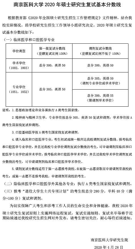 南京医科大学2020研究生复试分数线.jpg
