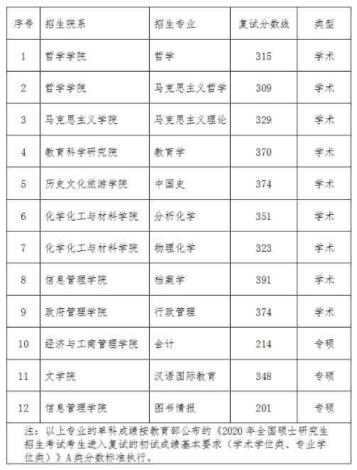 复试分数线.jpg 复试分数线.jpg