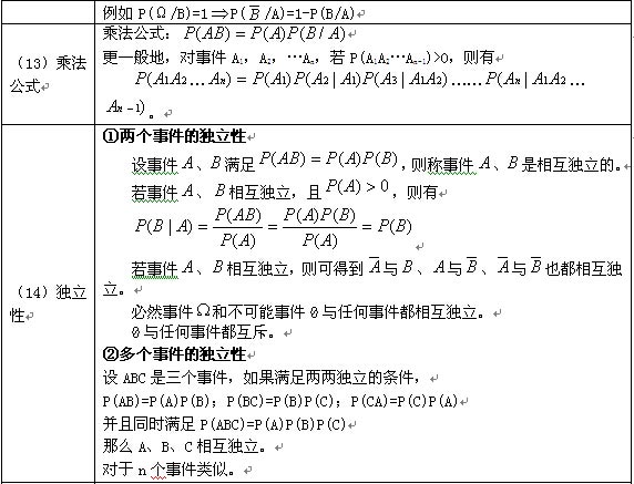 概率论与数理统计知识点2.jpg