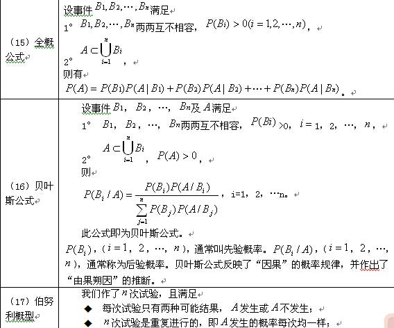概率论与数理统计知识点.jpg
