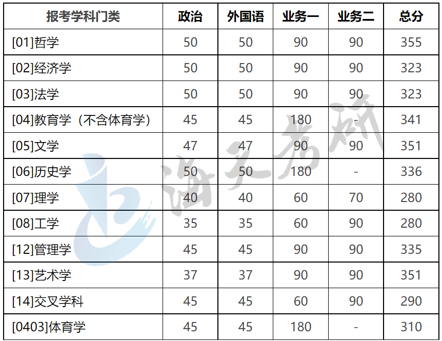 北京师范大学1.png