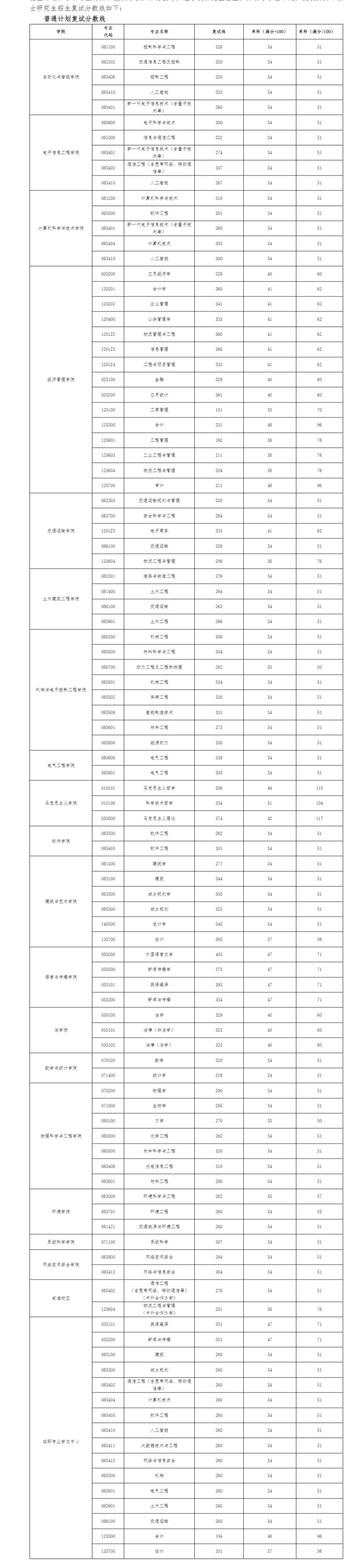 北京交通大学(1).png 北京交通大学(1).png
