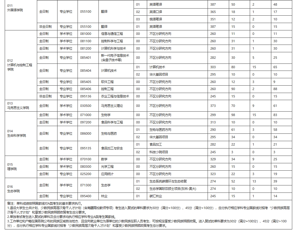 东北林业大学4.png