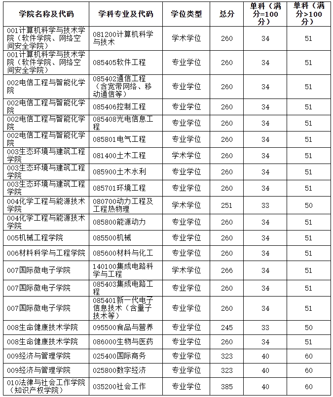 东莞理工学院.png