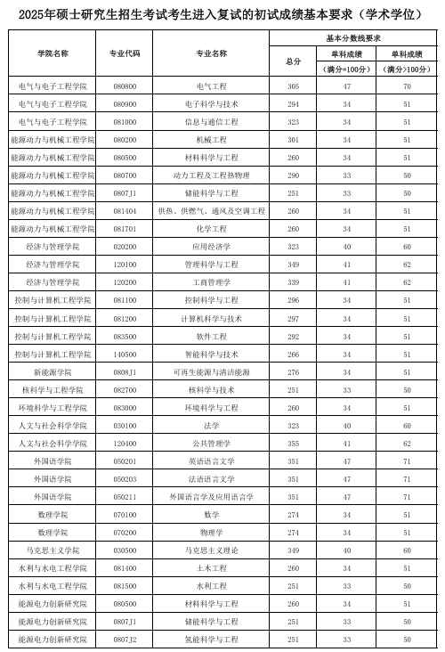 华北电力大学.png