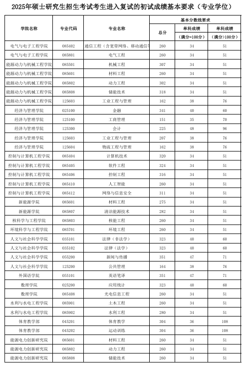 华北电力大学1.png