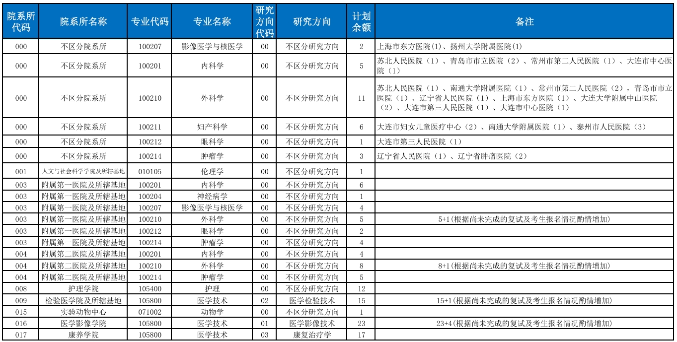 大连医科大学.png